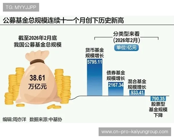 基本养老基金跑赢通胀，年均收益保持正增长，基本养老基金是什么意思